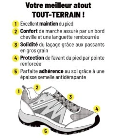 Men's Black & Grey All-Terrain Shoes -Featured Men'S Clothing Stores 2e73e06ea030256d049487b47187c68a