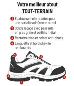 Men's Navy Sporty Shoes -Featured Men'S Clothing Stores 81f28637cfb592727fa56675ed2810f4